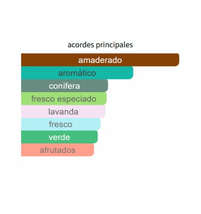 acordes principales