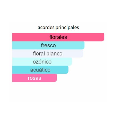 ACORDES PRINCIPALES