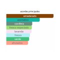 acordes principales